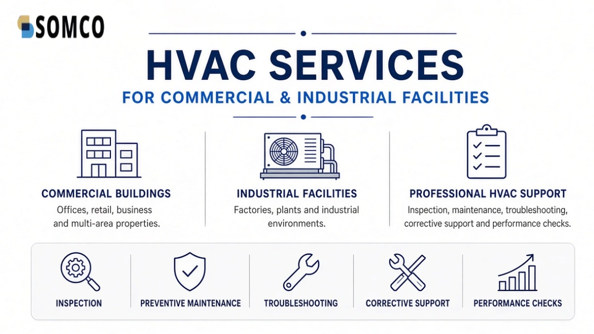 Professional HVAC services for commercial and industrial facilities